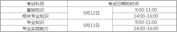 【澳门新葡官网进入网站8883】
2020年头级护师资格证考试每个科目考多久?(图5)